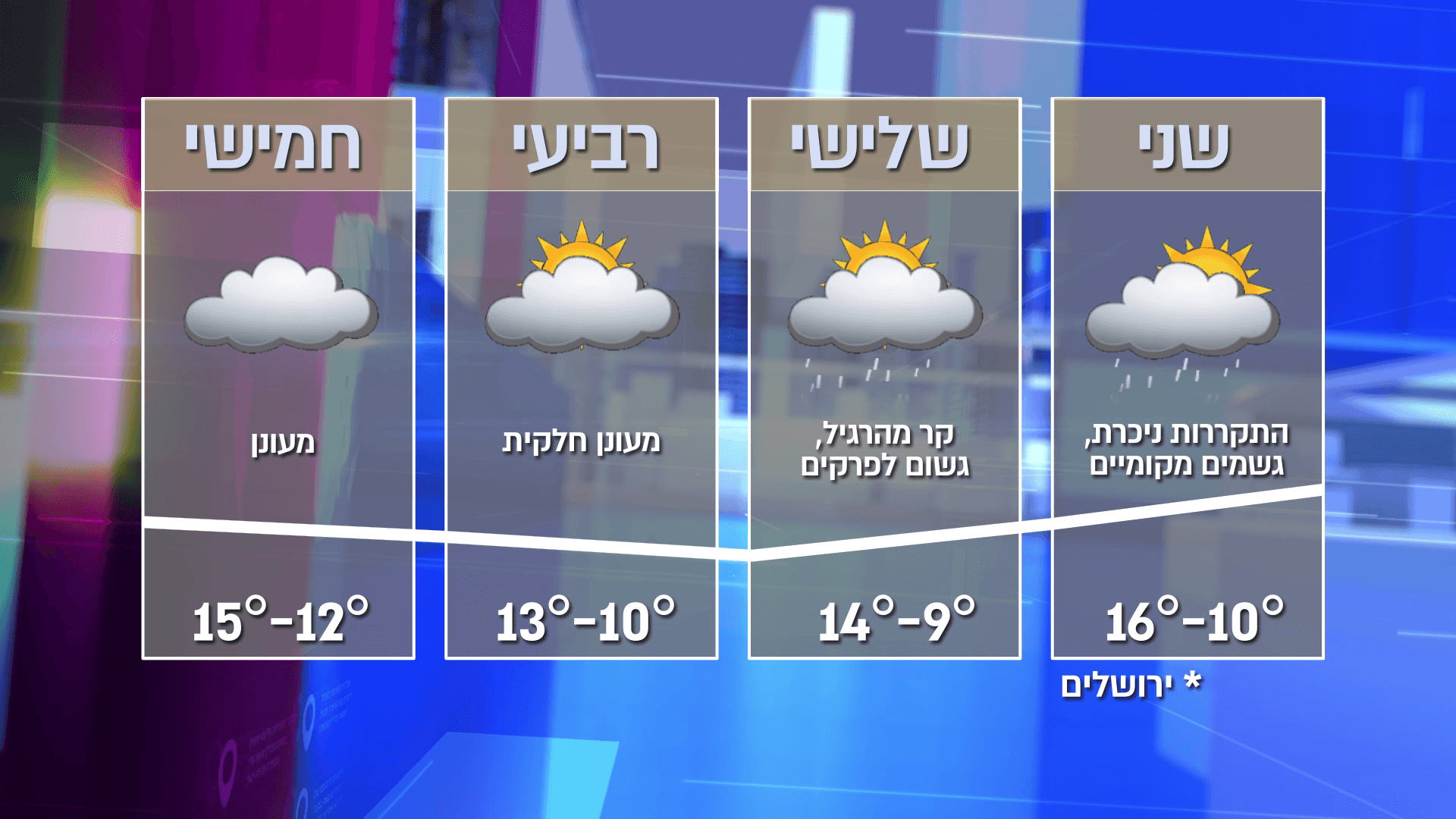 התקשיף לימים הקרובים