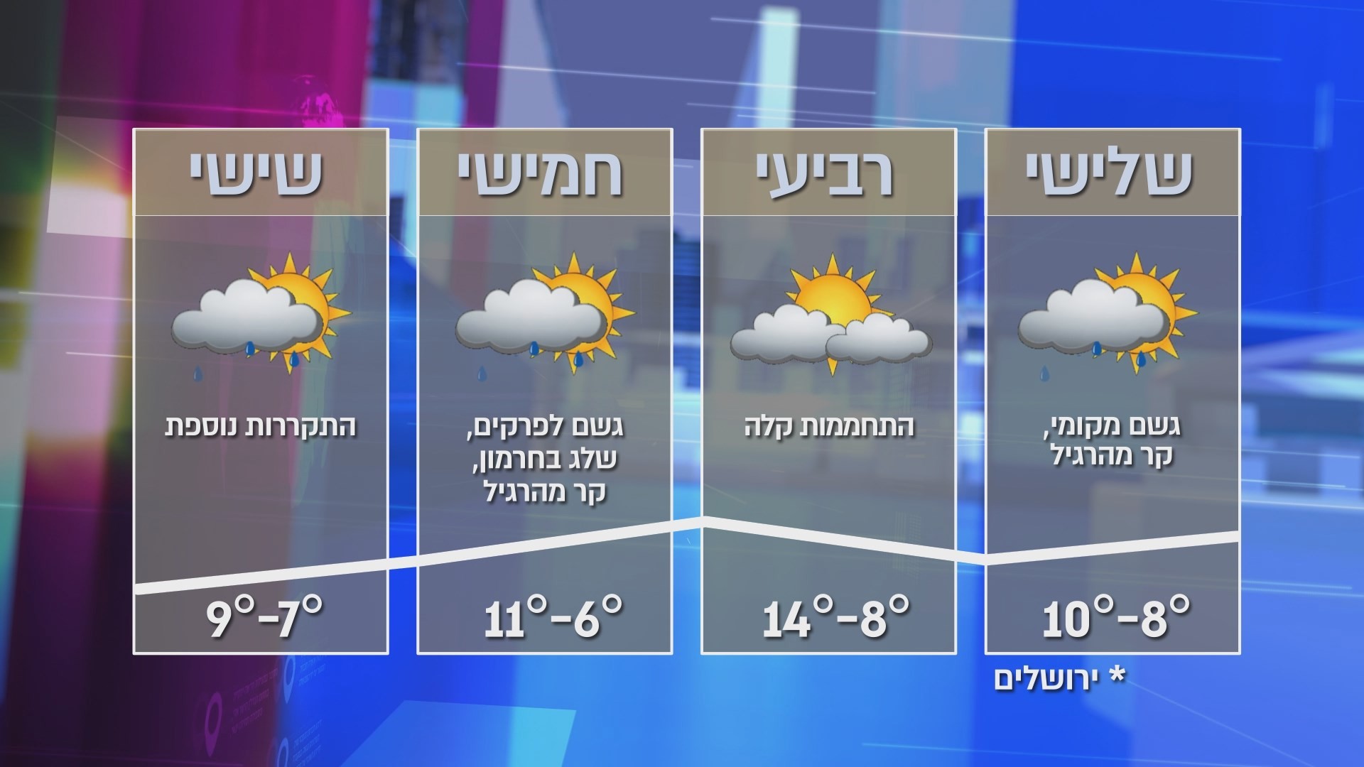 החורף פה: סוער בצפון ובחוף, שלג נערם בחרמון