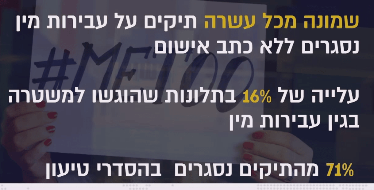 80% מהתלונות על עבירות מין - נסגרות בלי כתב אישום