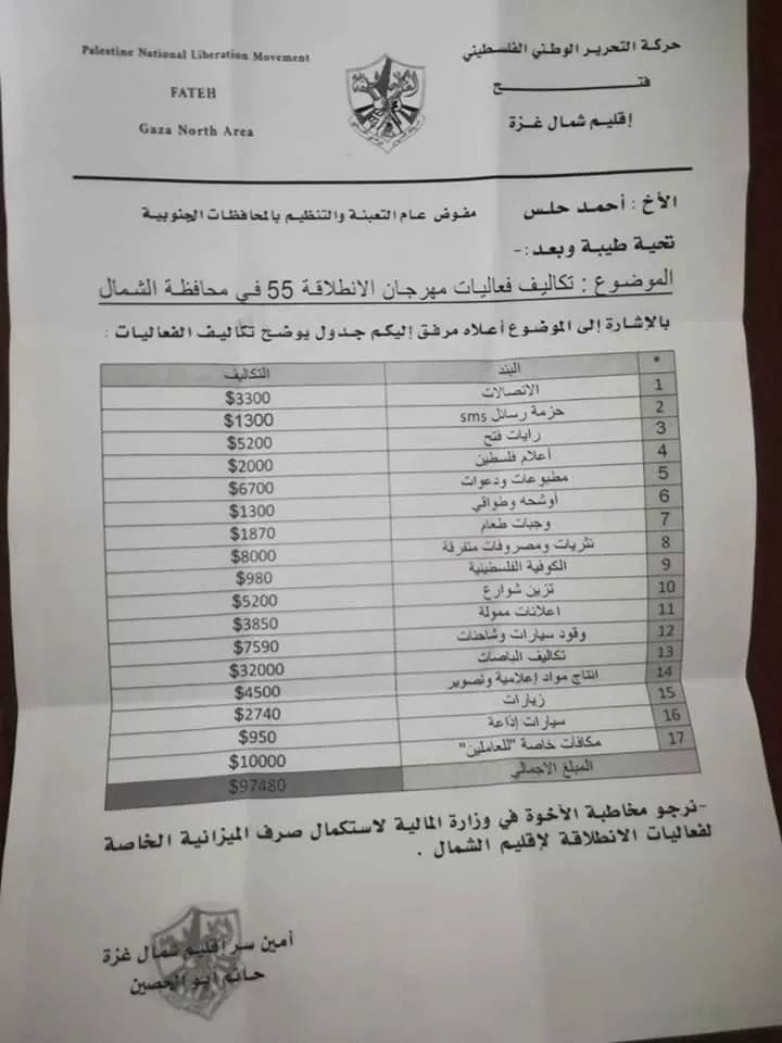מצוקה תקציבית ברשות הפלסטינית?