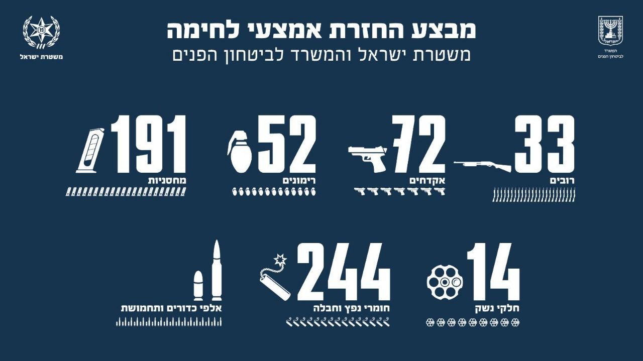 עשרות נשקים ורימונים ואלפי כדורים