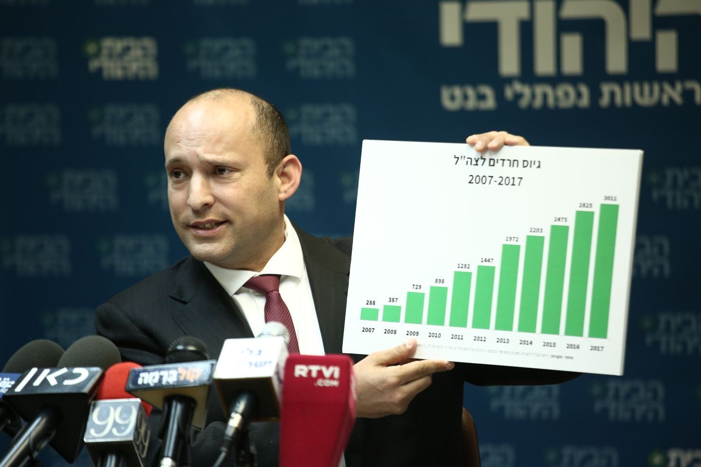 בנט: "האם לפיד וליברמן באמת רוצים רבבות חרדים בצבא?"