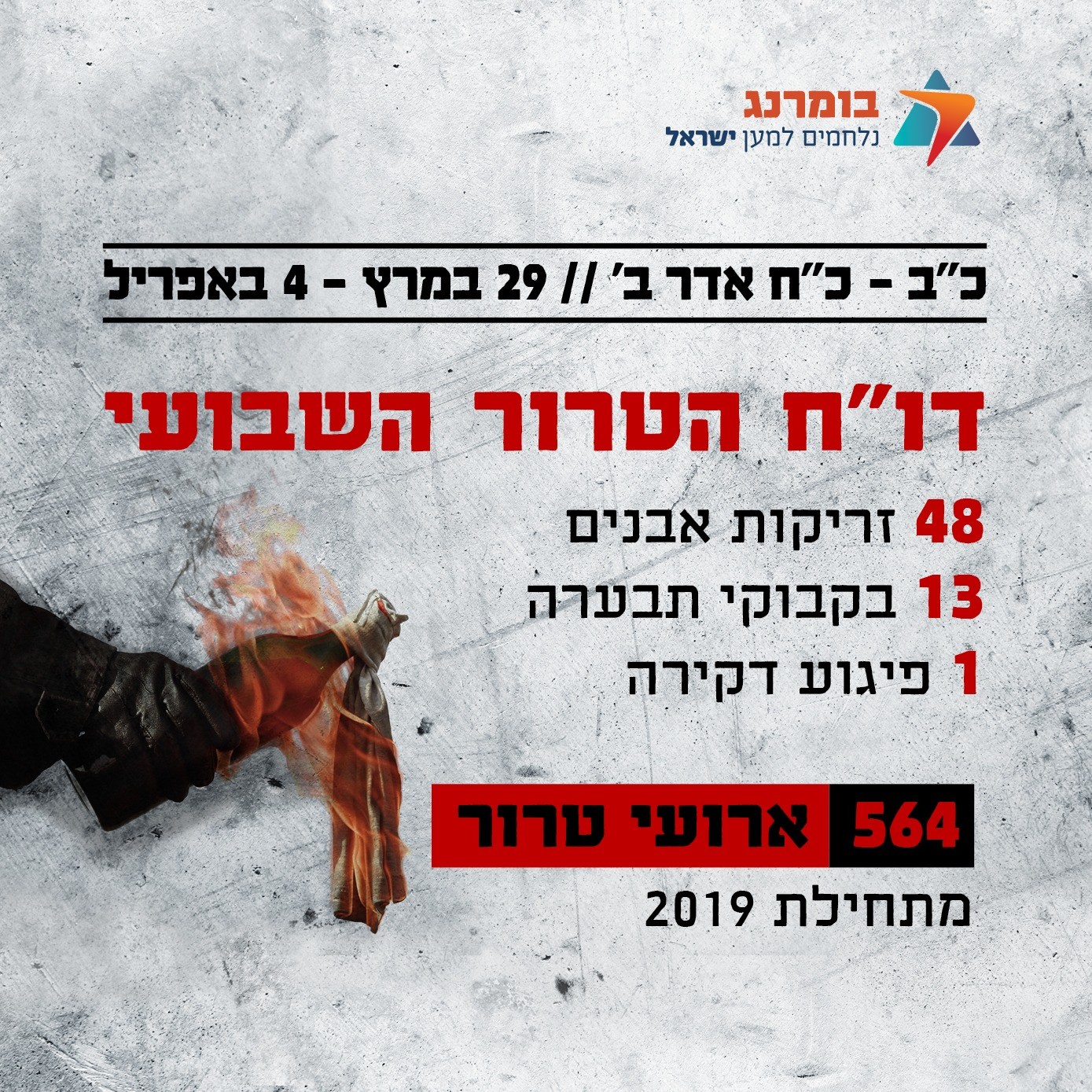 השבוע: 62 פיגועי טרור | דו"ח הטרור המושתק