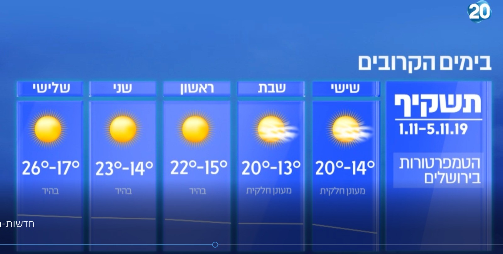 התחזית לסוף השבוע