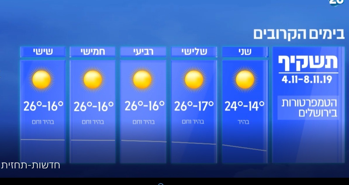 התחזית להלילה ולמחר