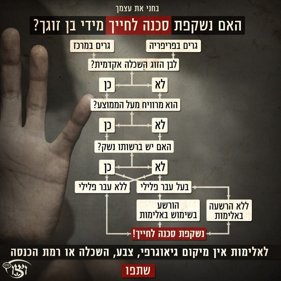 רשת ויצו רומזת: כל הגברים רוצחים פוטנציאלים