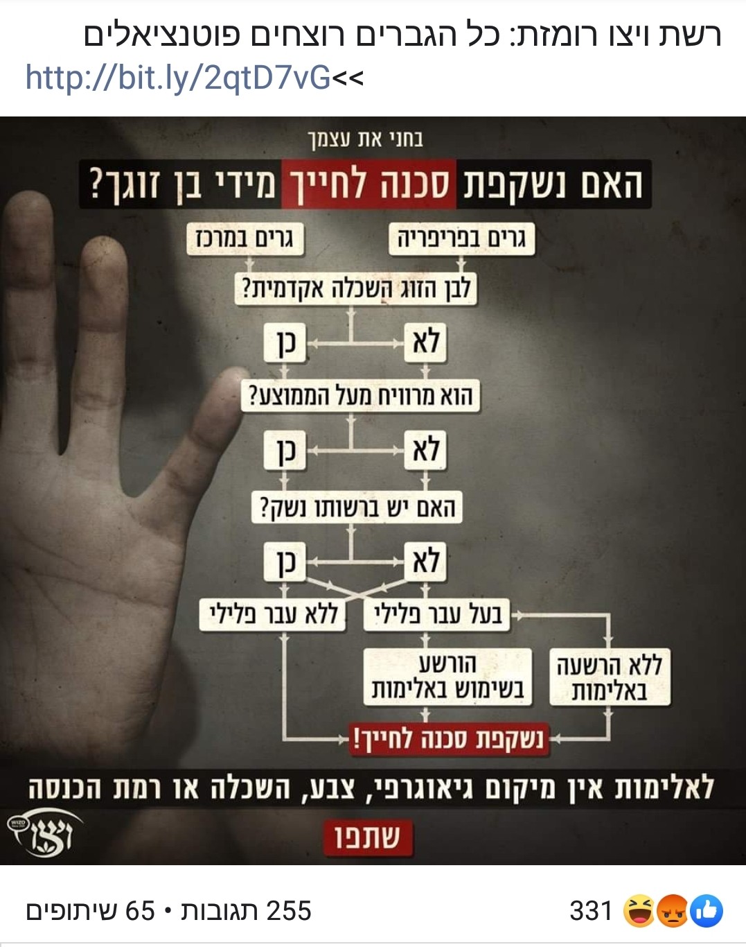 ויצו נכנעה ללחץ:  הפרסום המחשיד גברים כרוצחים - הוסר