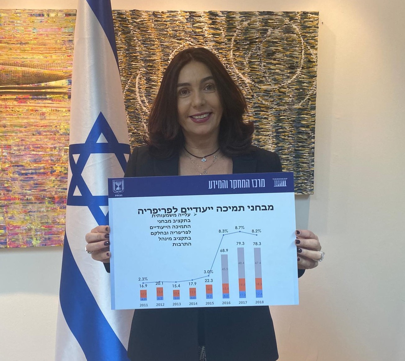 מהפכת רגב: תקציב התרבות בפריפריה עלה ב-350%