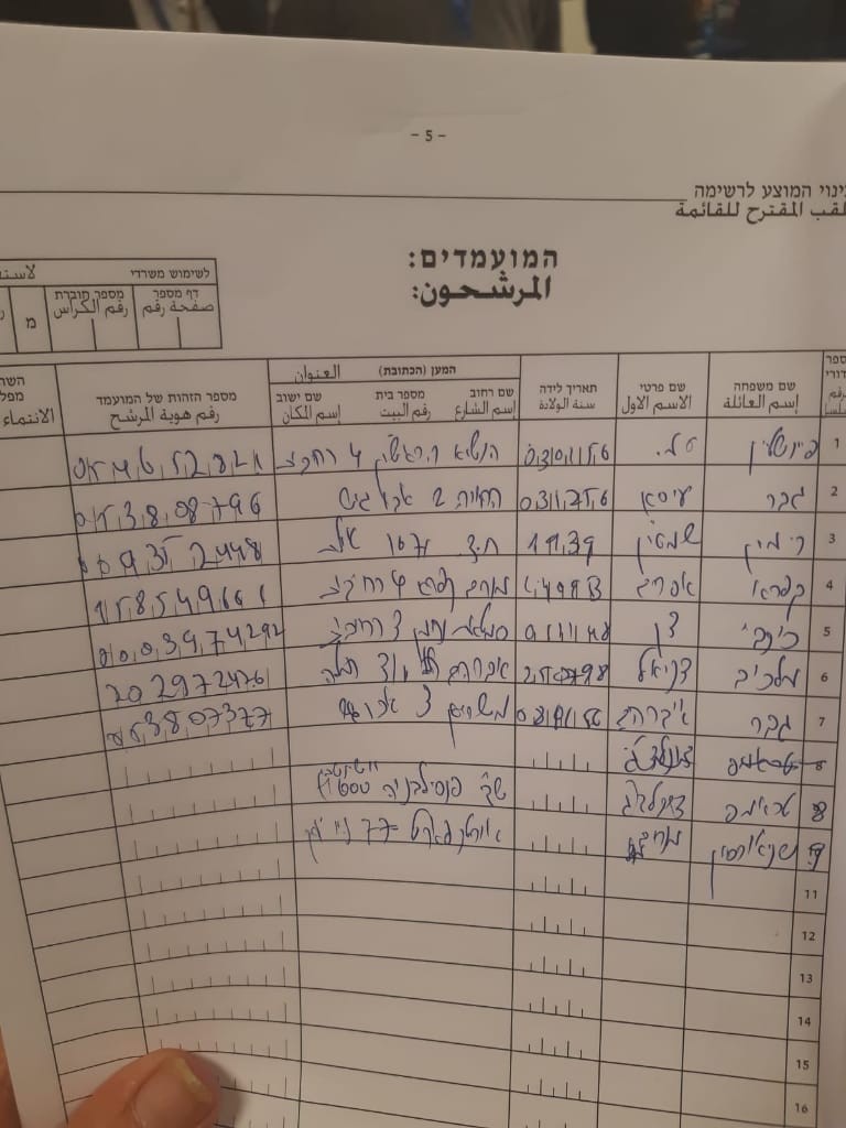 דונאלד טראמפ והרבי מילובביץ' מתמודדים לכנסת ישראל?