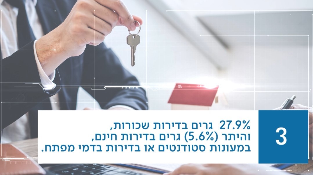 חמישה דברים שלא ידעתם על הדיור בישראל