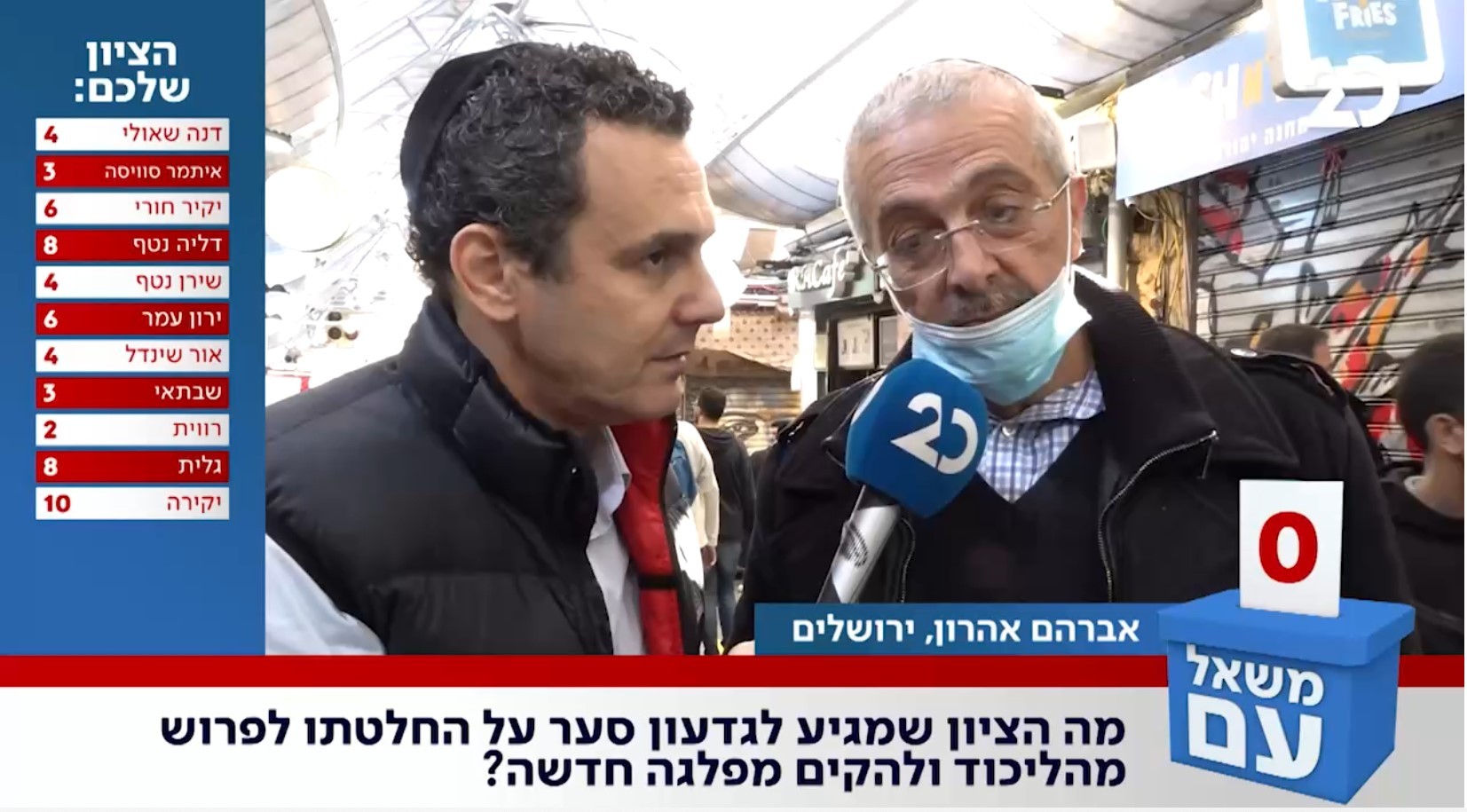 מ-0 ל-10 הדעות חלוקות לגבי גדעון סער