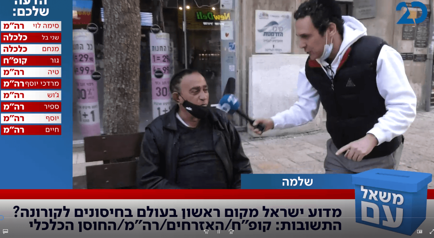 משאל עם: 'שלמה המלך' על מבצע החיסונים המוצלח - ביבי או הקב"ה?