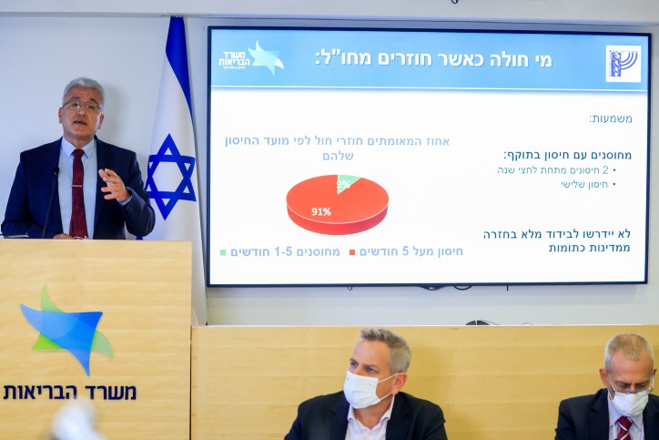 מעקב ערוץ 20 | למה מספר הנפטרים בחג עלה בפתאומיות?