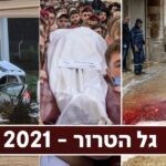 תחילתה של אינתיפאדה? האירועים מוכיחים – הטרור מרים את הראש