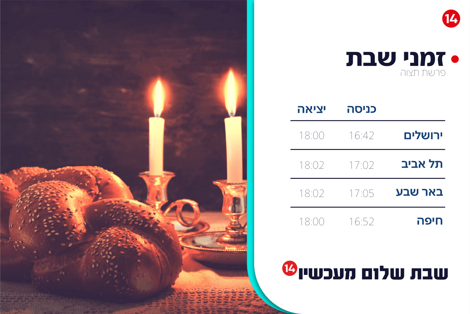 זמני כניסת שבת פרשת תצוה 2022 – תשפ"ב
