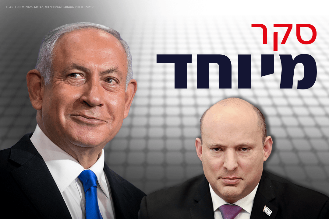 סקר מיוחד: 60 מנדטים לגוש הימין, בנט על סף מחיקה