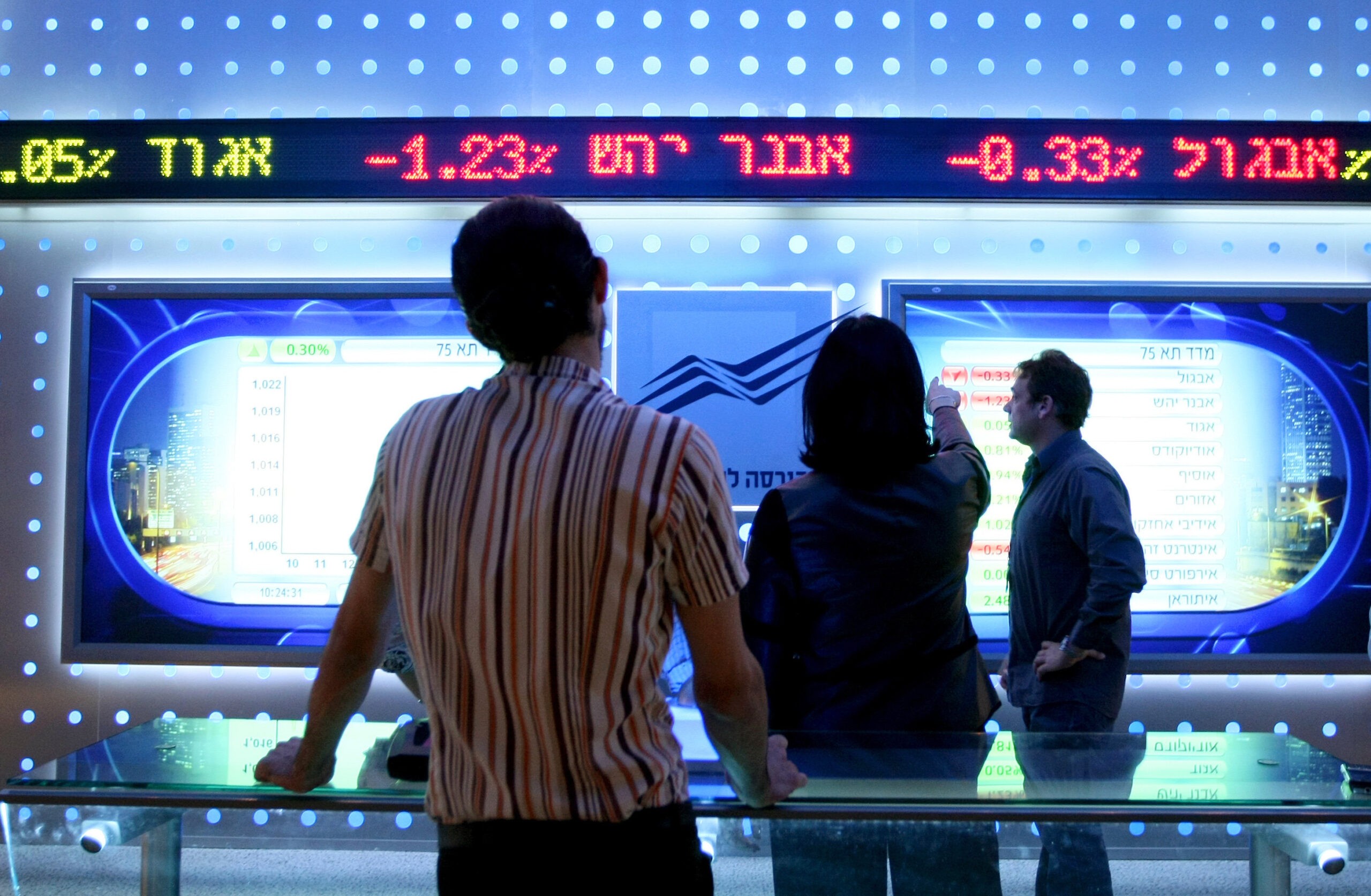 "חברות אמריקאיות מובילות בהשקעה בחברות ישראליות"