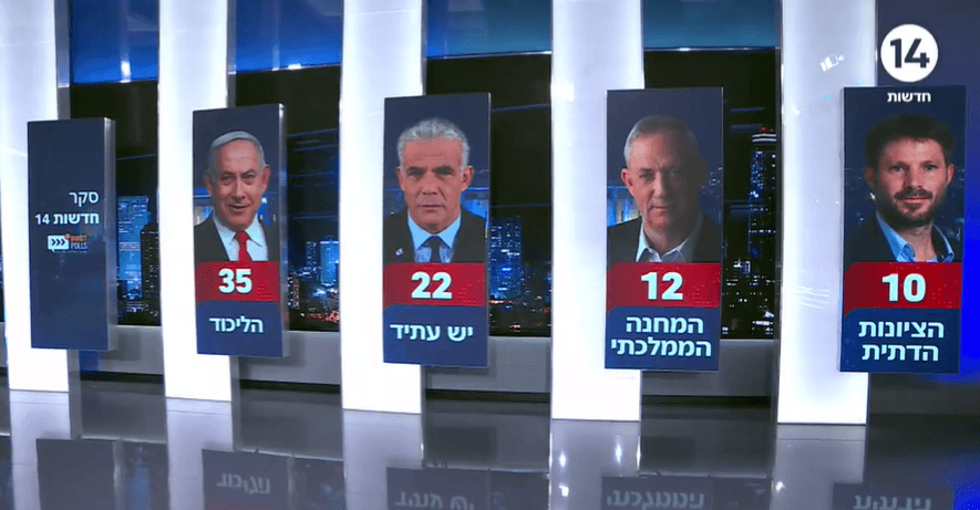 "מטרילים את הסוקרים": האם זו הסיבה לעלייה של בן גביר בסקרים?