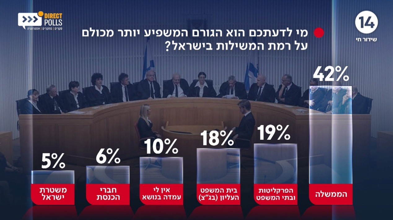 ועידת הבחירות