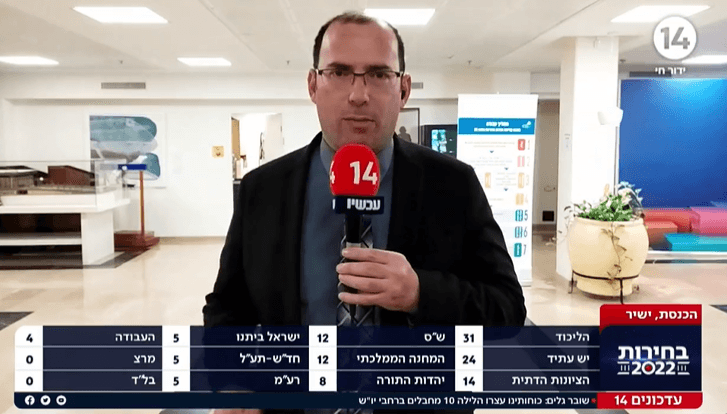 חבר הכנסת שמחה רוטמן, הציונות הדתית. צילום מסך