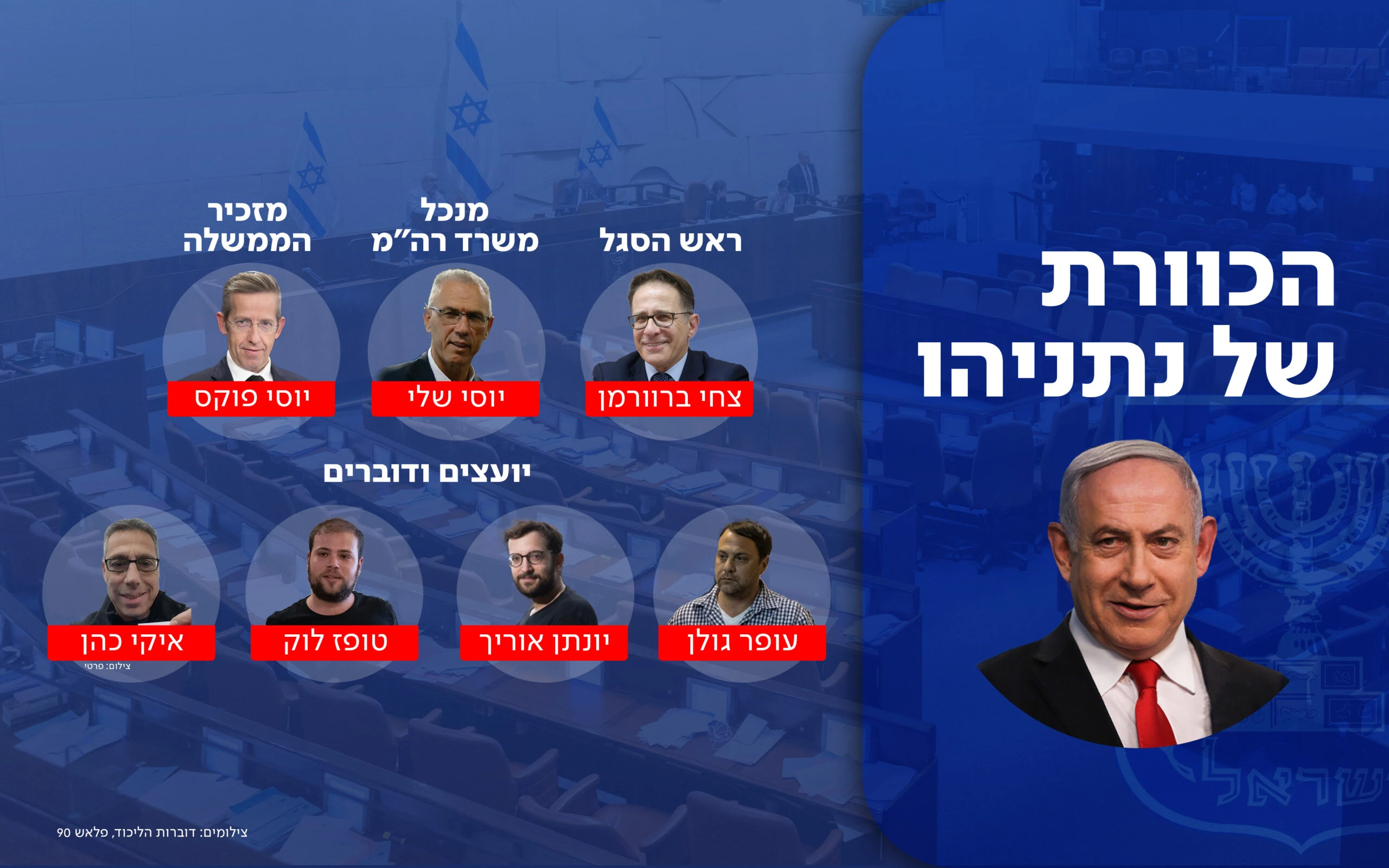 ראש הסגל, המנכ"ל והיועצים: הכירו את הכוורת המתגבשת של נתניהו