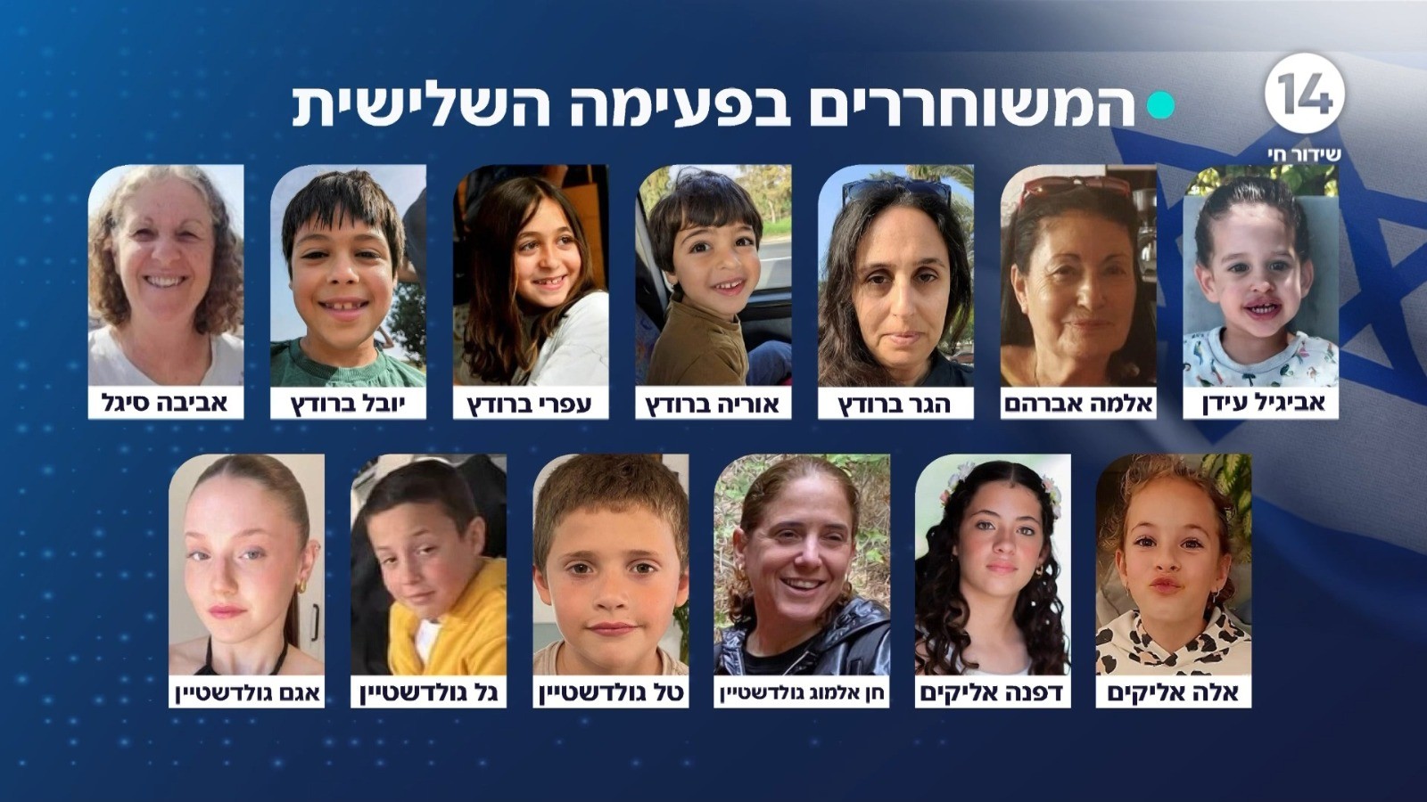 החטופים ששוחררו במסגרת הפעימה השלישית בעסקה עם החמאס | קרדיט: באדיבות המשפחות