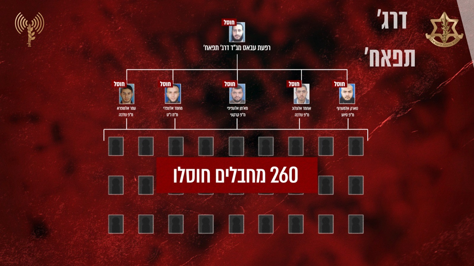 מבנה גדוד דרג' תפאח' | צילום: דובר צה"ל 