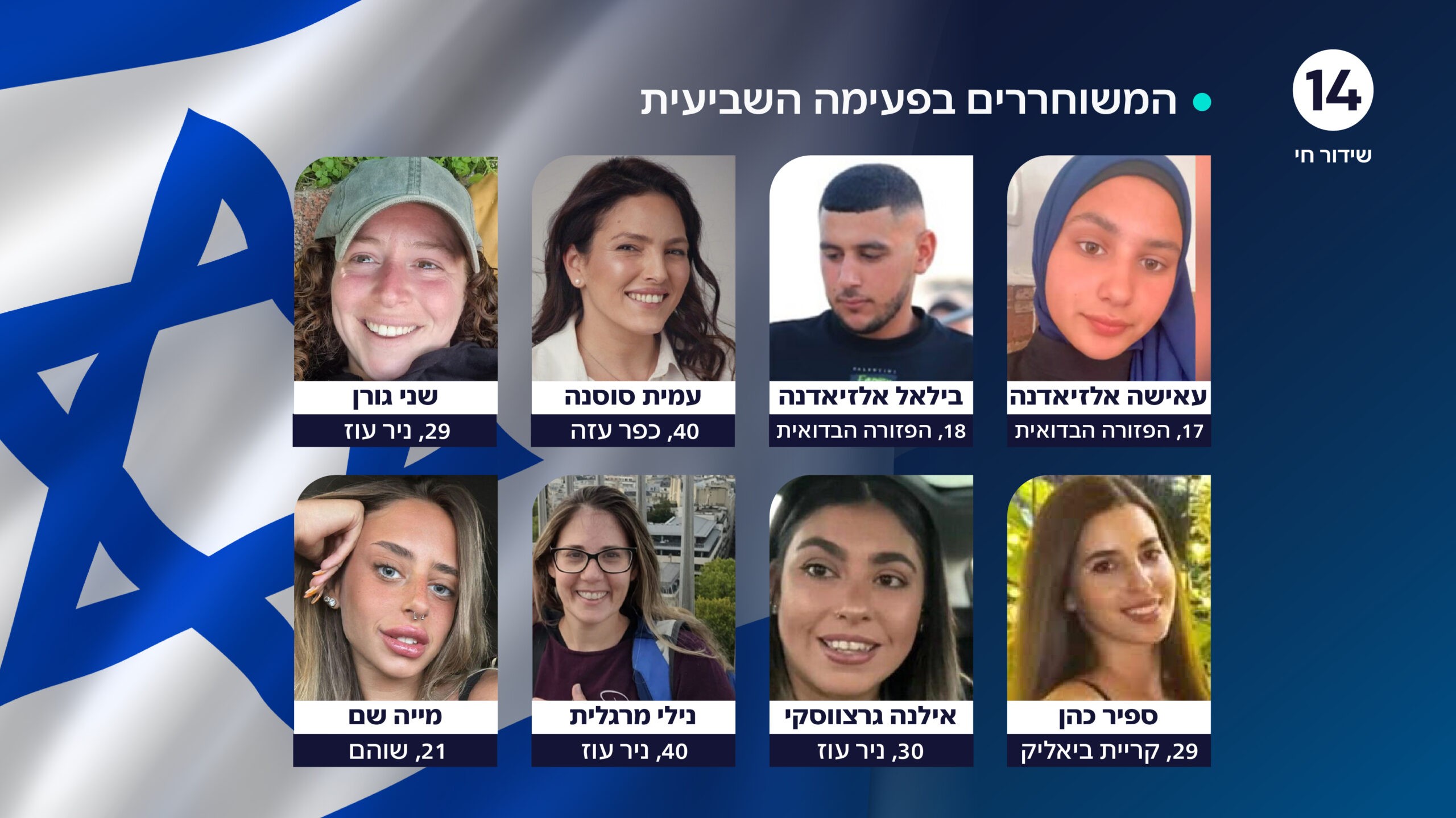 משוחררי הפעימה השביעית | צילום: באדיבות המשפחות, שימוש לפי סעיף 27א' לחוק זכויות יוצרים