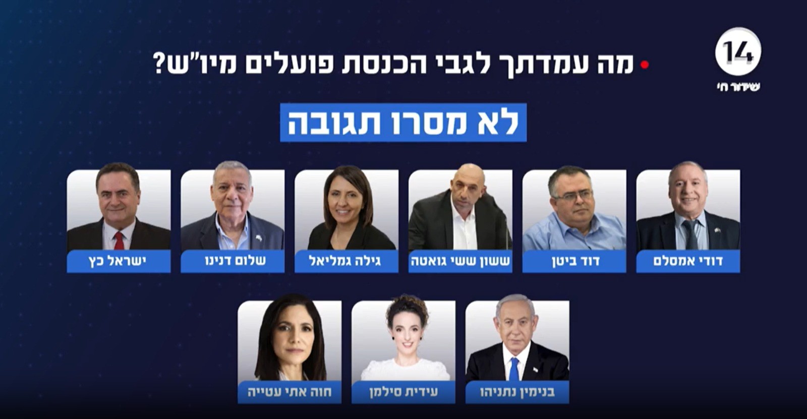השרים כ"ץ, סילמן, גמליאל - לא מתנגדים להכנסת פועלים מיו"ש