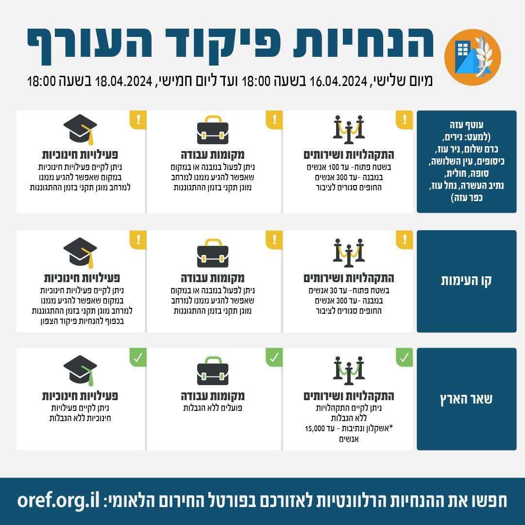 הנחיות פיקוד העורף | קרדיט: דובר צה"ל