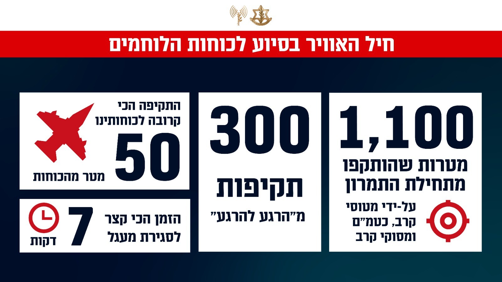 צילום: דו"צ