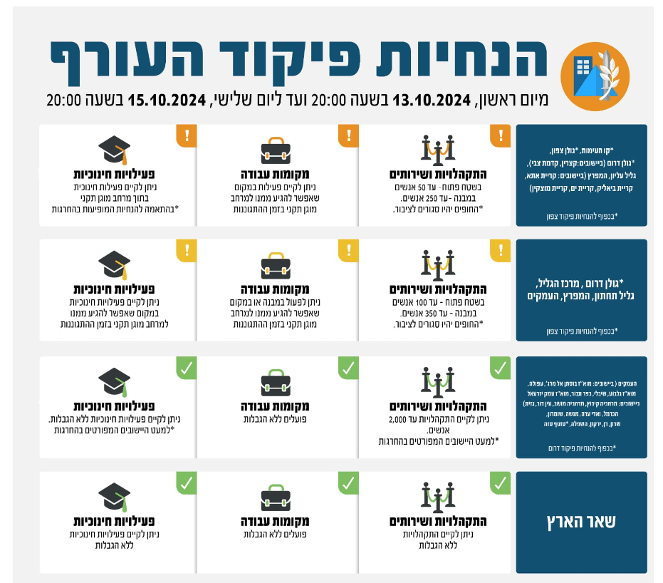 פעילות חינוך מלאה באזור העמקים | הוראות פיקוד העורף