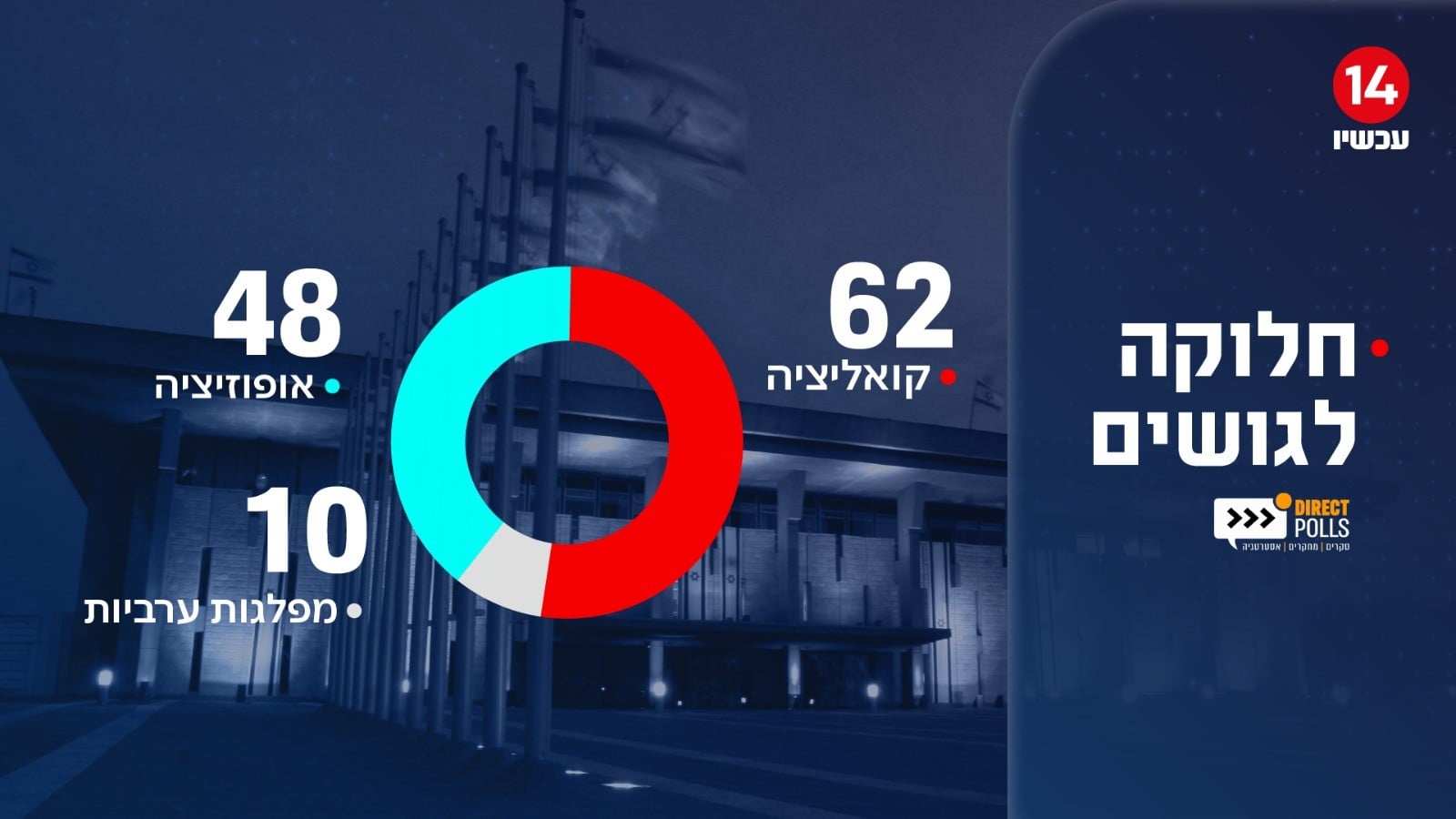 צילום רקע: הכנסת
