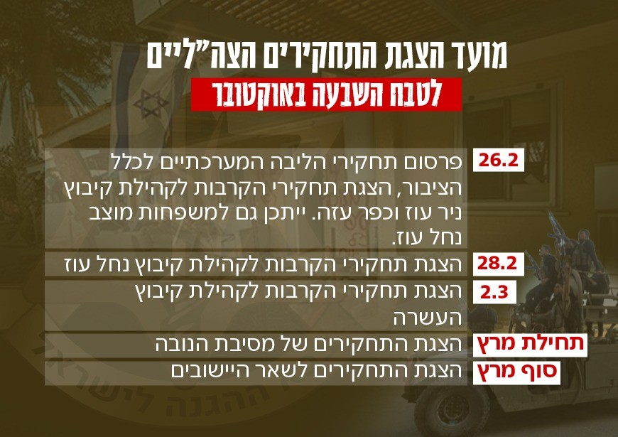 ברדוגו: זמיר יפתח את התחקירים הצה"ליים - ויתחיל אותם מחדש