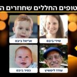 ארבעת החטופים החללים הועברו לידי כוחותינו