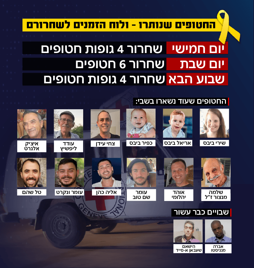 לשכת רה"מ מאשרת: שישה חטופים חיים ישוחררו ביום שבת