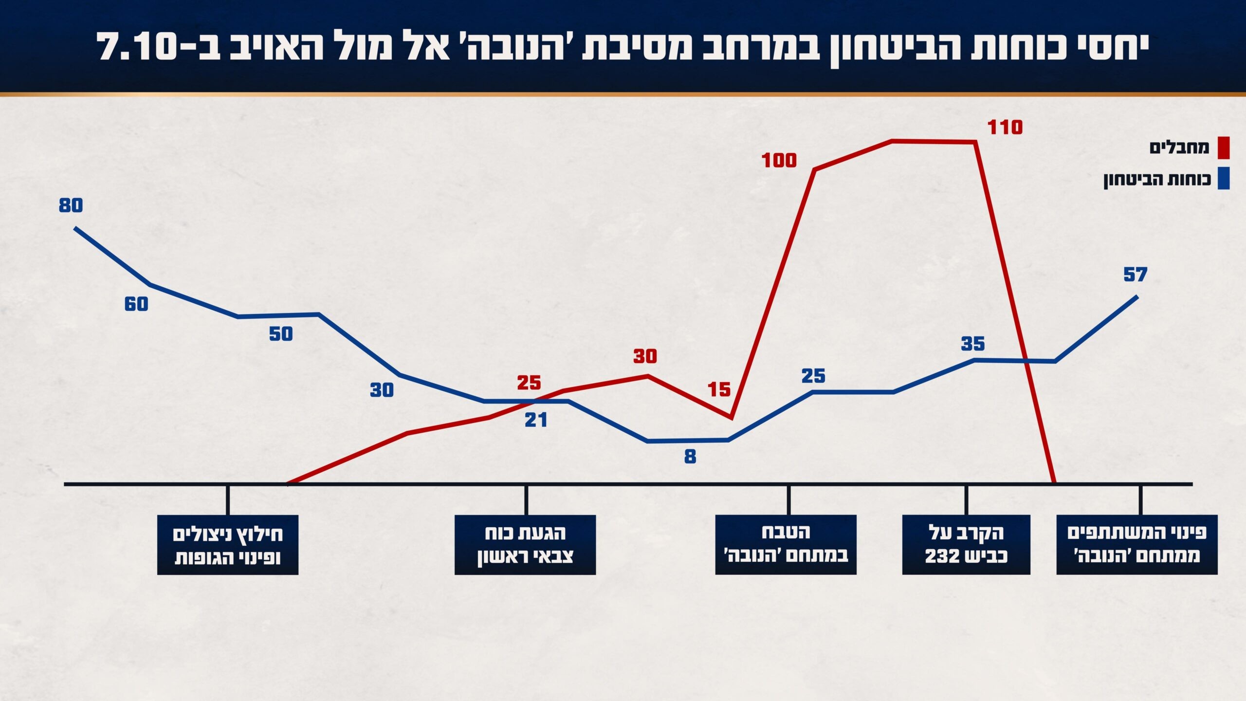 הבוקר הנורא ברעים - יצרב לנצח כטבח הגדול ביותר שידעה המדינה