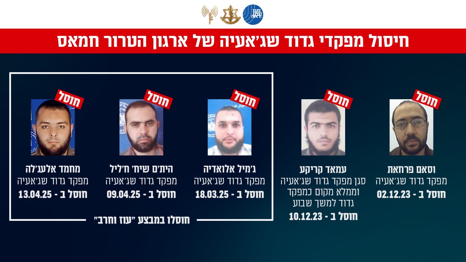 שבוע לאחר קודמו, ובפעם החמישית במלחמה: חוסל מפקד שג'אעיה
