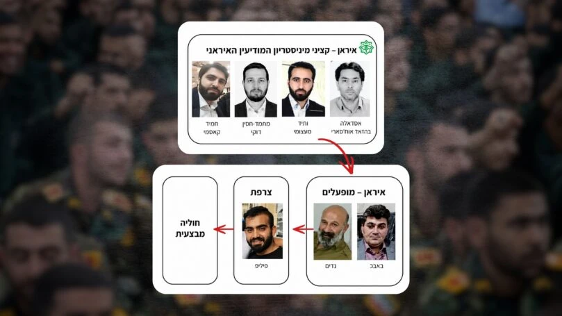 סוכל ניסיון איראני להחדיר חוליית טרור לישראל ולפגוע בבכירים