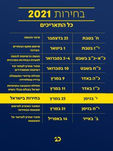 אינפוגרפיה לוח זמנים בחירות לו"ז