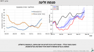 תמונת כתבה