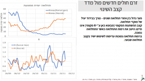 תמונת כתבה