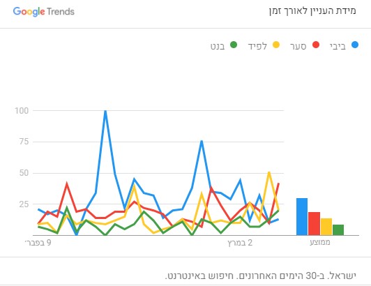 google trends