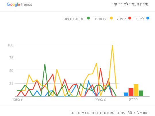 Google trends