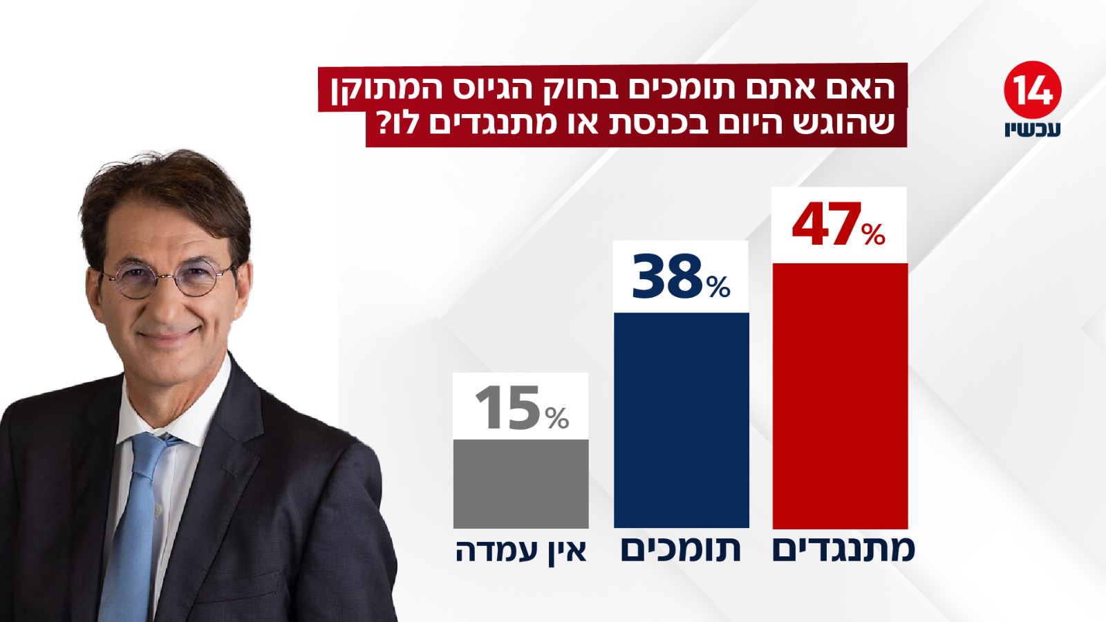 סקר ביסמוט
