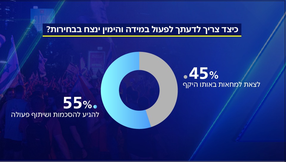 סקר שבע
