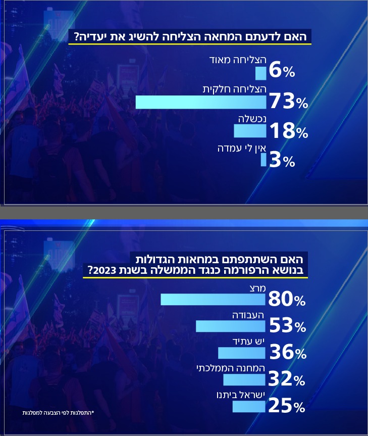 סקר שבע
