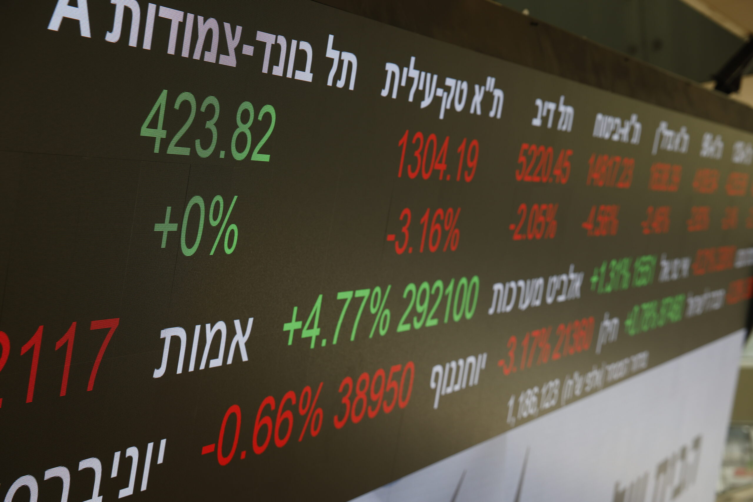 לוח אלקטרוני המציג נתוני שוק בבורסה לניירות ערך בתל אביב, 2 במרץ 2026.