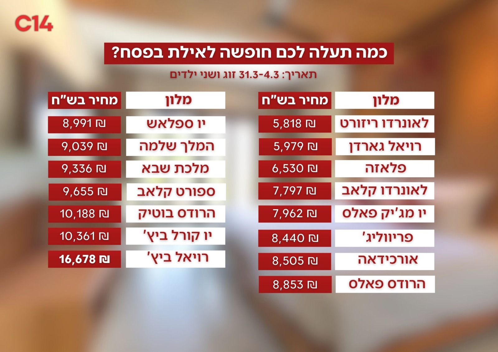 השוואת מחירים קרדיט: קנבה
