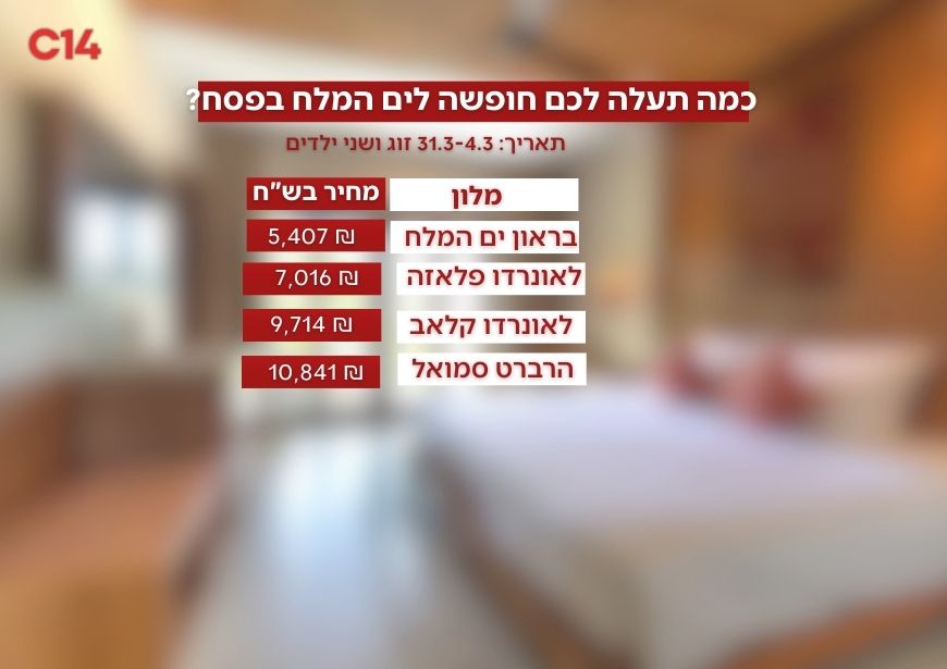 השוואת מחירים קרדיט: קנבה